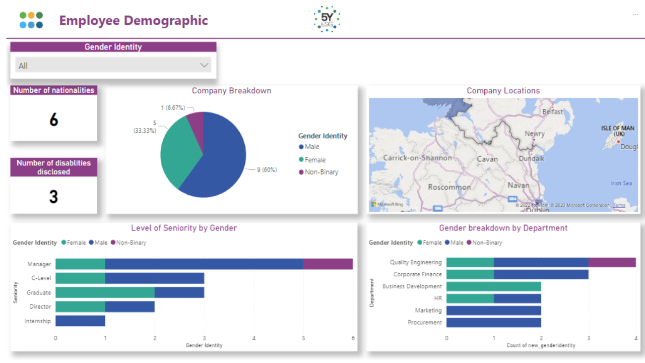 screenshot of 5Y ESG